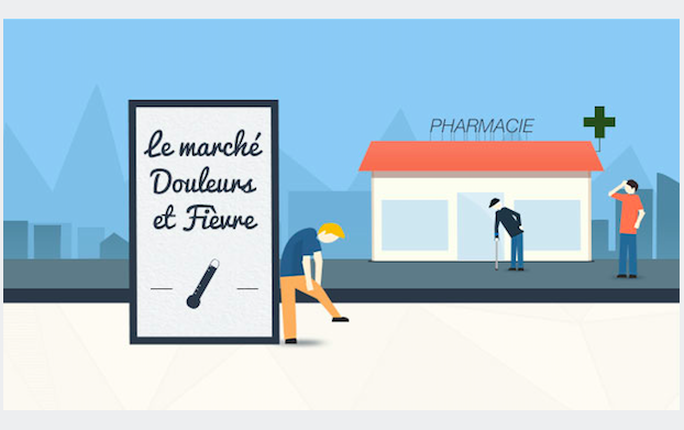 Le marché Douleurs et Fièvre