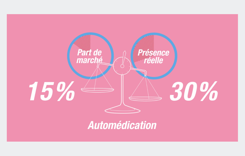 Les six univers de consommation dans l’espace client