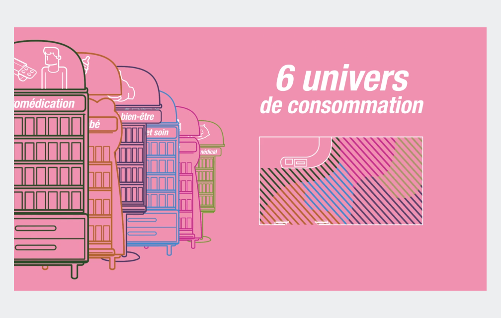 Optimiser les six univers dans le point de vente