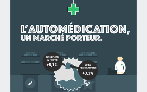 L’automédication, un marché porteur