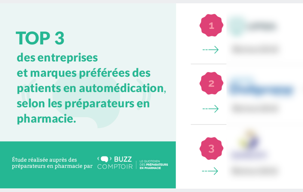 Découvrez les marques préférées des préparateurs en pharmacie et des patients